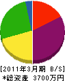 島田工務店 貸借対照表 2011年3月期