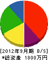藤丸設備 貸借対照表 2012年9月期