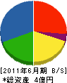 西日本熱設興業 貸借対照表 2011年6月期