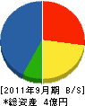 福沢工務店 貸借対照表 2011年9月期