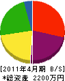 静岡環境サービス 貸借対照表 2011年4月期