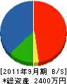 小森谷工業 貸借対照表 2011年9月期