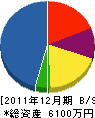 斉藤金網 貸借対照表 2011年12月期