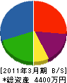 上村建設 貸借対照表 2011年3月期