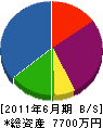 三浦ガス設備 貸借対照表 2011年6月期