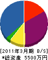 宮川電気工事 貸借対照表 2011年3月期