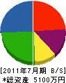 奥飛騨建設 貸借対照表 2011年7月期
