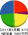 長野特建 貸借対照表 2011年9月期
