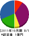 坂本商事 貸借対照表 2011年10月期