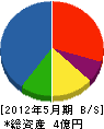 木村設備工業 貸借対照表 2012年5月期