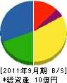 萩野工務店 貸借対照表 2011年9月期