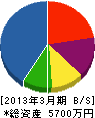 桜井設備工業 貸借対照表 2013年3月期