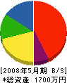 菅野特殊建設 貸借対照表 2008年5月期
