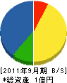 本山機動 貸借対照表 2011年9月期