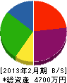 松尾住設 貸借対照表 2013年2月期