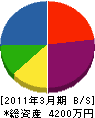菅谷 貸借対照表 2011年3月期
