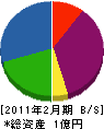菅原工務店 貸借対照表 2011年2月期