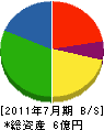 加藤工務店 貸借対照表 2011年7月期