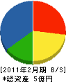 鮫島鉄工所 貸借対照表 2011年2月期
