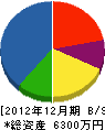 中野工務店 貸借対照表 2012年12月期
