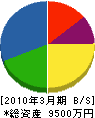 平田組 貸借対照表 2010年3月期