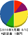 亀田建設 貸借対照表 2010年9月期