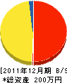加藤設備 貸借対照表 2011年12月期 加藤設備 貸借対照表 2011年12月期