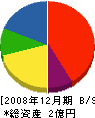 ヤマモト 貸借対照表 2008年12月期