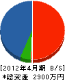 小谷組 貸借対照表 2012年4月期