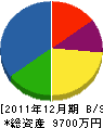 ヤマト防災サービスセンター 貸借対照表 2011年12月期