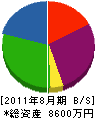 タムラ 貸借対照表 2011年8月期