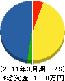飯村電設 貸借対照表 2011年3月期