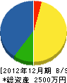 山崎塗装 貸借対照表 2012年12月期