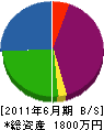 ホクヨー綜合設備 貸借対照表 2011年6月期