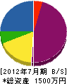 石川工業 貸借対照表 2012年7月期