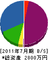 谷村設備 貸借対照表 2011年7月期