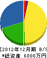 荻野塗装 貸借対照表 2012年12月期