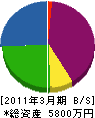 ヨコヤマコーポレーション 貸借対照表 2011年3月期