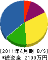 タシロ 貸借対照表 2011年4月期