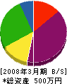 島津電工 貸借対照表 2008年3月期