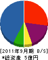 仙波工業 貸借対照表 2011年9月期