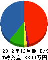 藤原工務店 貸借対照表 2012年12月期