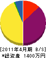 千代田設備 貸借対照表 2011年4月期