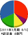 平山産業 貸借対照表 2011年3月期