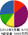 関西システムアート 貸借対照表 2012年9月期
