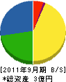 前田電設 貸借対照表 2011年9月期