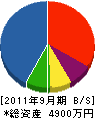三浦工務店 貸借対照表 2011年9月期