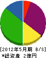 上津建設 貸借対照表 2012年5月期