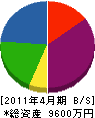桝田井戸ポンプ設備工業所 貸借対照表 2011年4月期