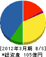 東京ガスケミカル 貸借対照表 2012年3月期